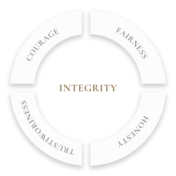 Integrity