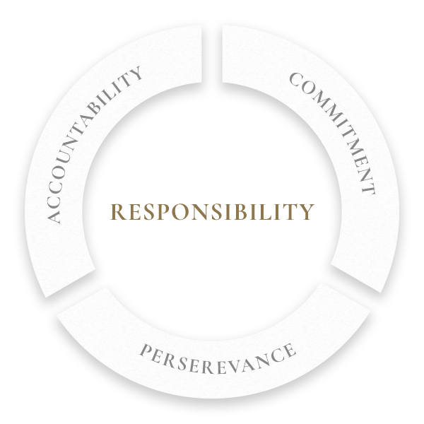 Responsibility